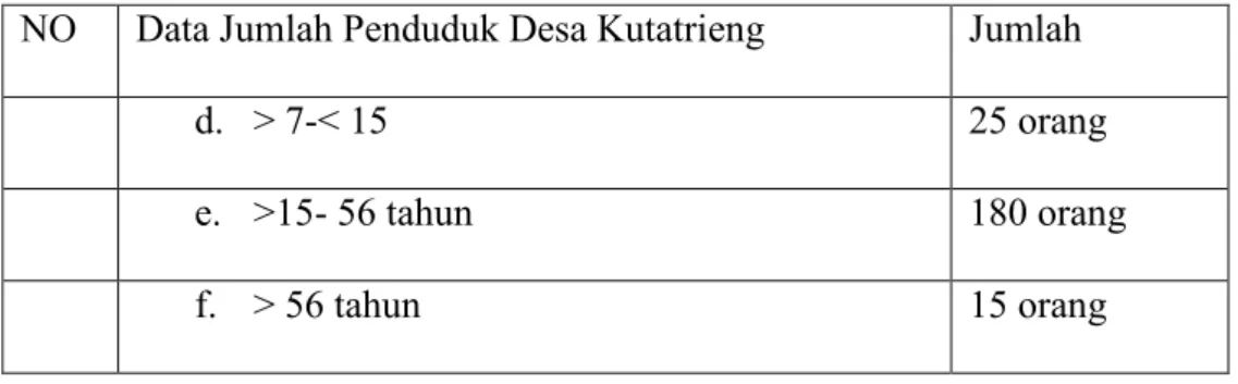 Tabel 4.2 Mata Pencaharian 