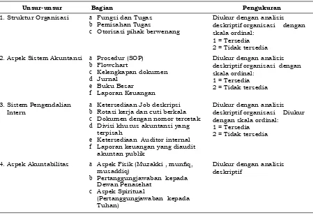 Tabel 1.  Pokok bahasan  Penelitian