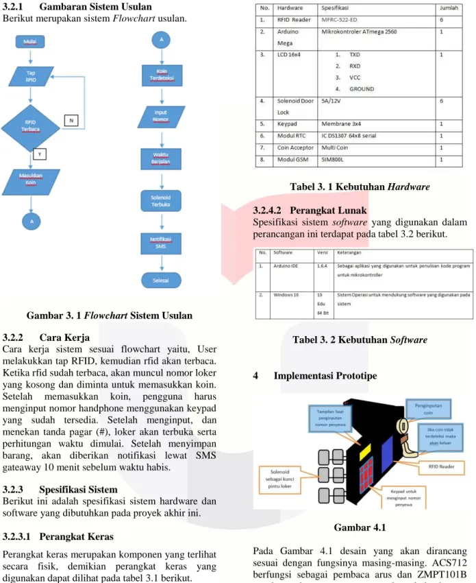 Gambar 3. 1 Flowchart Sistem Usulan  3.2.2  Cara Kerja 