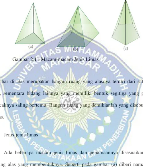Gambar 2.1 : Macam-macam Jenis Limas 