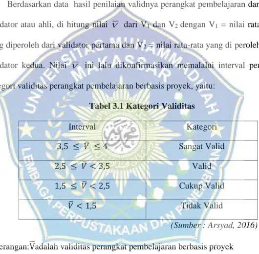 Tabel 3.1 Kategori Validitas 