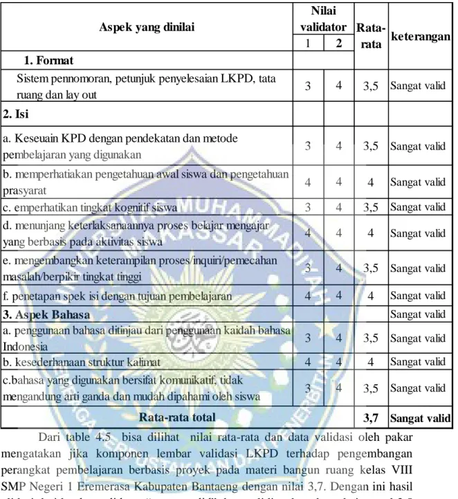 Table   4.5  hasil  validasi  LKPD 