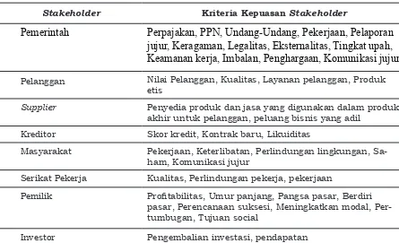 Tabel 1. Stakeholder pada Perusahaan dan Kriteria Kepuasan