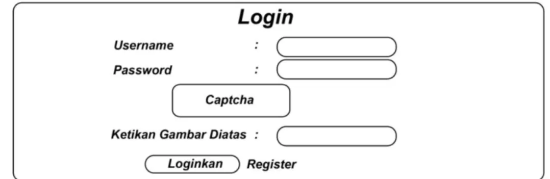 Gambar 5.6  Tampilan desain input untuk form login 