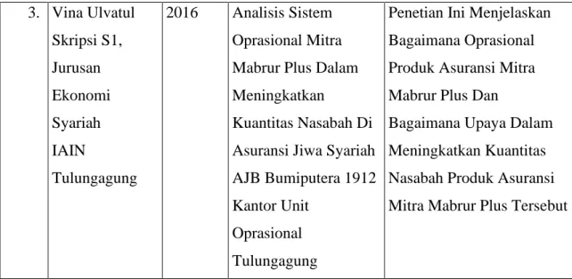 Gambar 2.5 Kerangka Teoritis 