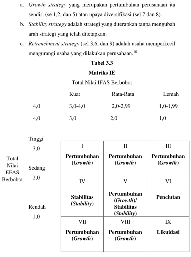 Tabel dapat mengindentifikasi 9 sel strategi perusahaan, tetapi pada prinsipnya  kesembilan sel itu dapat dikelompokkan menjadi tiga strategi utama, yaitu: 