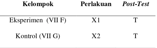 Tabel 3.1 Desain Penelitian Static Group Comparison