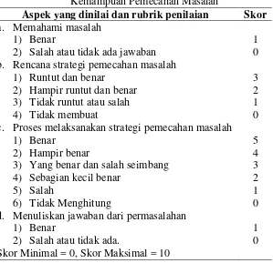 Tabel 3.2  Pedoman Penskoran dan Rubrik Penilaian Aspek Kemampuan Pemecahan Masalah 