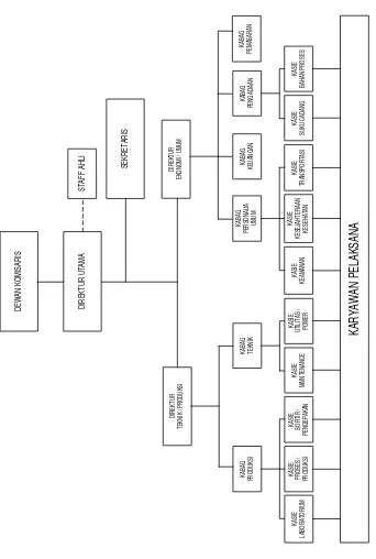 Gambar 10.1. Struktur Organisasi Perusahaan