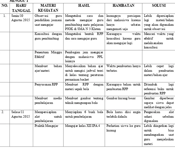 Gambar kurang besarGambar kurang besar 