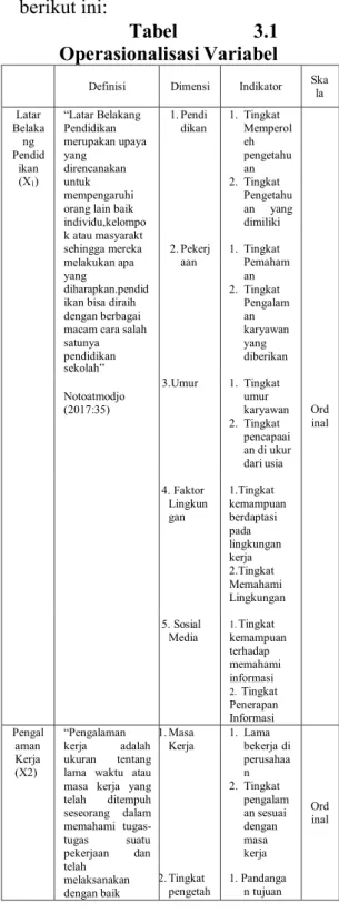 Tabel  3.1  Operasionalisasi Variabel 