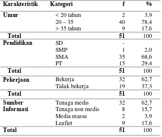 Tabel 5.1  