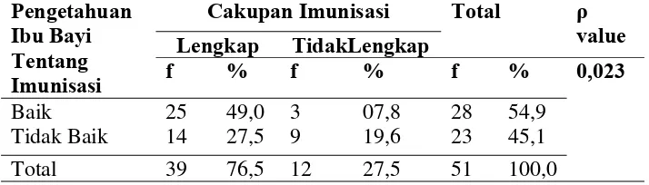 Tabel 5.6. 