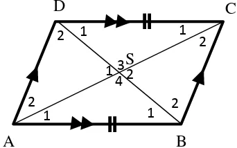 Gambar 2.3 Sifat 3 (jumlah pasangan sudut yang saling berdekatan 