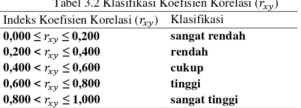 Tabel 3.2 Klasifikasi Koefisien Korelasi (   ) 
