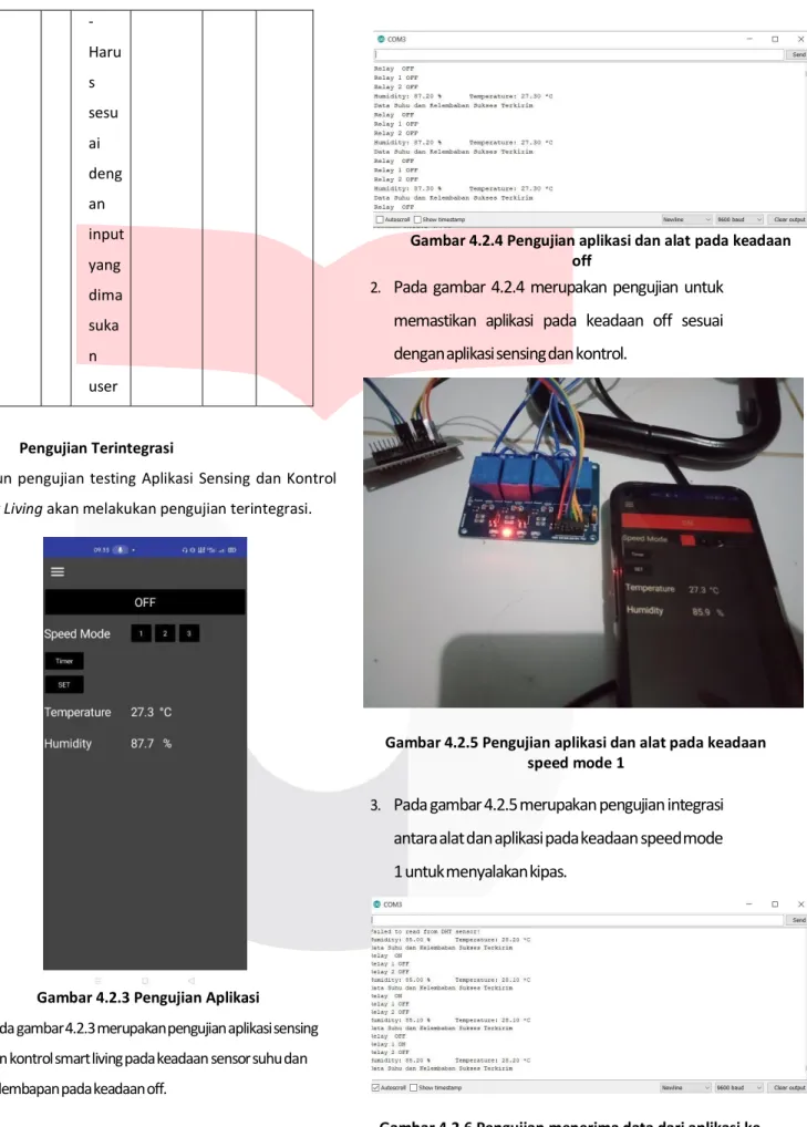 Gambar 4.2.3 Pengujian Aplikasi 