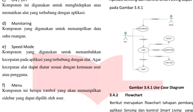 Gambar 3.4.1 Use Case Diagram  3.4.2  Flowchart 