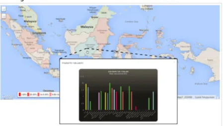 Gambar 3. Tampilan Peta Analisa Per Kabupaten Provinsi  Kalimantan Tengah 