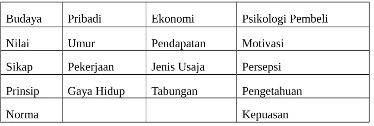 Tabel 1