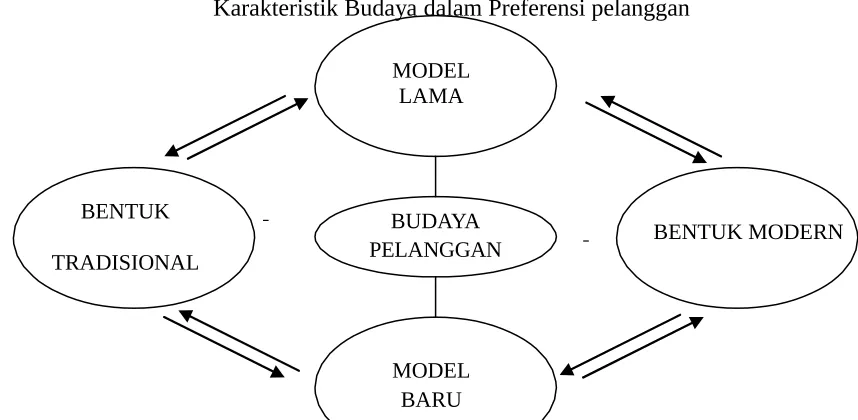 gambar dibawah ini: