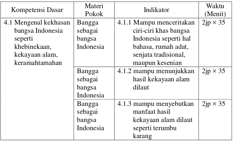 Tabel 2.1 Silabus Materi Bangga Sebagai Bangsa Indonesia 