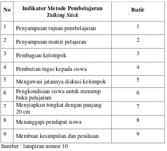 Tabel 3.3 Kisi-kisi Instrumen Pelaksanaan Metode Pembelajaran Talking 