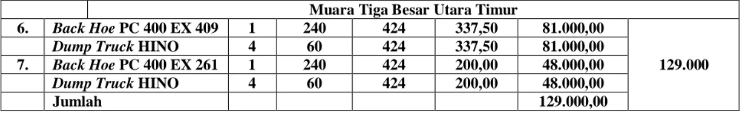 Tabel  4. Pengaturan Peralatan Coalgetting Rancangan untuk Front MTBUB  Aktual Tersedia 