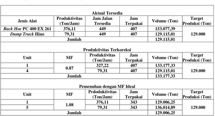 Tabel 8. Biaya Produksi untuk Pengaturan Peralatan Coalgetting Existing 