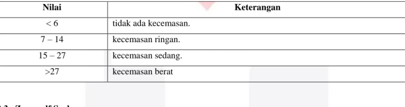 Tabel 2.2 Index SAS 