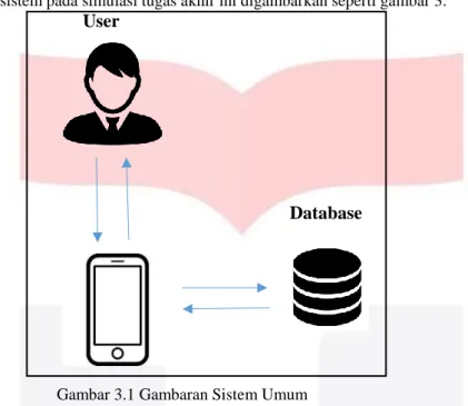 Gambar 3.2 Use Case 