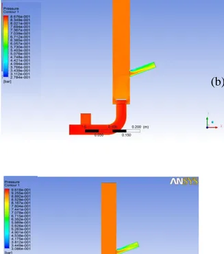 Gambar 11. Kontur tekanan dengan volume tabung 40cm dengan panjang pipa  pemasukan (a) 8m; (b) 10m; dan (c) 12m