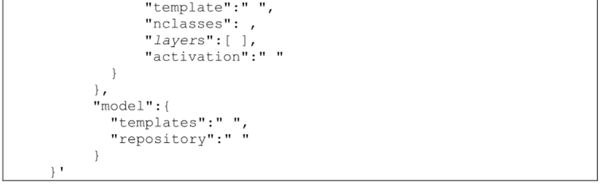 Tabel 2.5. Deskripsi Query Parameter Create Machine Learning Service. 