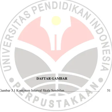 Gambar 3.1 Kontinum Interval Skala Sembilan…………………………. 