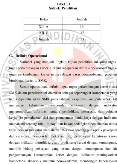 Tabel 3.1 Subjek  Penelitian 