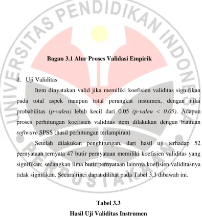 Tabel 3.3 