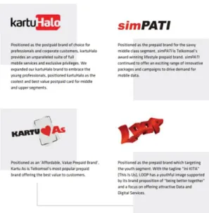 Gambar 1. 2 Key Product and Services of Telkomsel 2018 