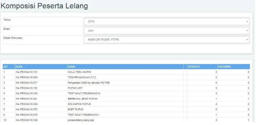 Gambar : Form Komposisi Peserta 