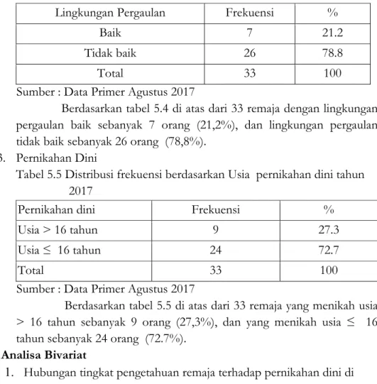 Tabel 5.5 Distribusi frekuensi berdasarkan Usia  pernikahan dini tahun  2017 