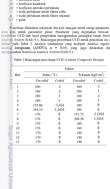 Tabel 3 Rancangan percobaan CCD (Central Composite Design) 