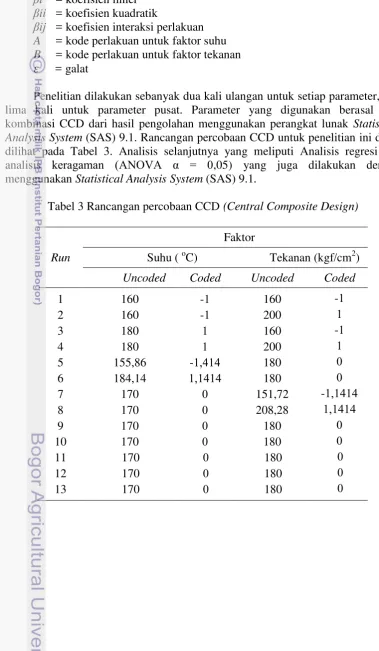 Tabel 3 Rancangan percobaan CCD (Central Composite Design) 