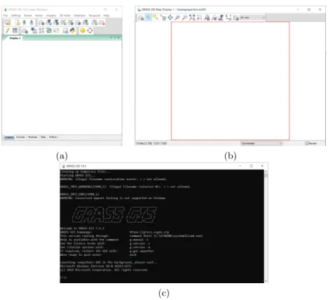 Figure 4: Tiga jendela utama GRASS: a) layer manager, b) map display, c) command prompt.