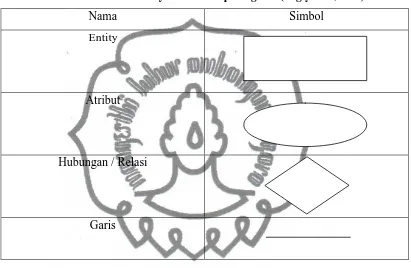 Tabel 2.2 Simbol Entity Relationship Diagram (Jogiyanto,2001) 