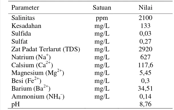 Tabel 2  Hasil Analisis Sifat Fisikokimia Air Lapangan Minyak Tanjung 