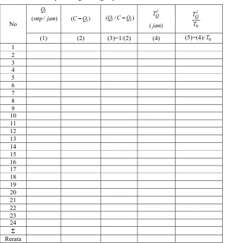 Tabel 3.2. Prosedur perhitungan dengan pendekatan non linear 