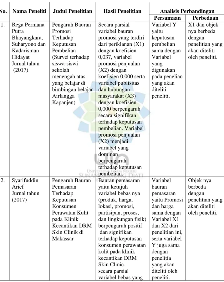 Tabel 1. 5  Penelitian Terdahulu 