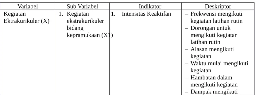 Tabel 2.2