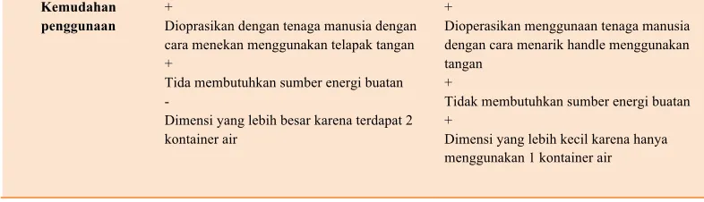 Gambar 8. Pembuatan Model Produk  