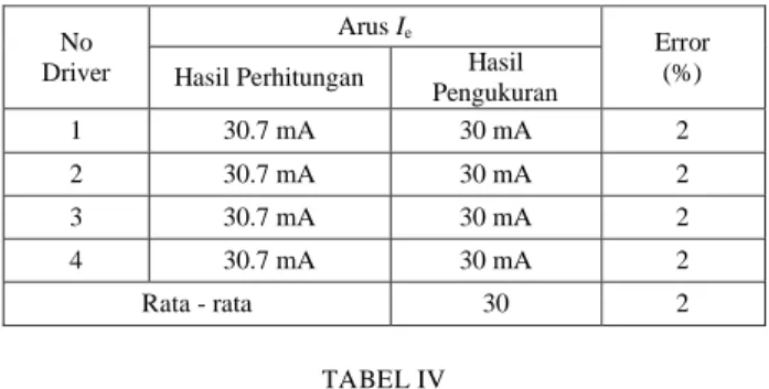 Gambar 16. Tampilan LCD Nomor HP  Untuk User 2 