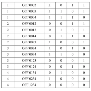 Gambar 6. Alat sistem pengendali On/Off peralatan listrik via SMS  dilengkapi fasilitas konfigurasi Nomor HP berbasis ATMEGA -16 