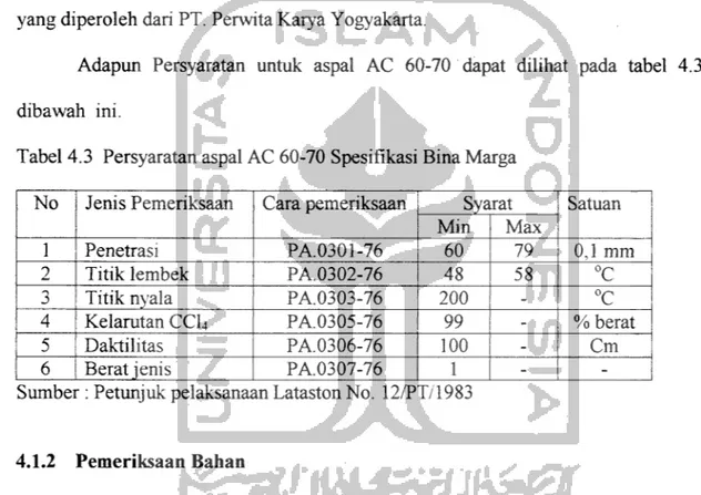 Tabel 4.3 Persyaratan aspal AC 60-70 Spesifikasi Bina Marga